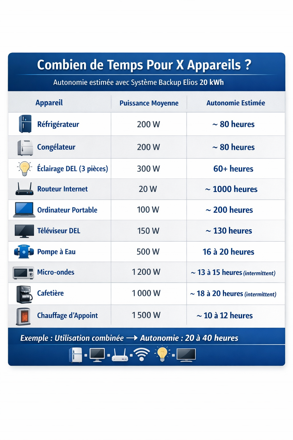 Système Onduleur 10KW & Batterie Lithium 20KWh Helios